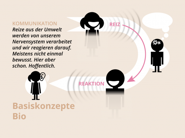 Information und Kommunikation / Kommunikation