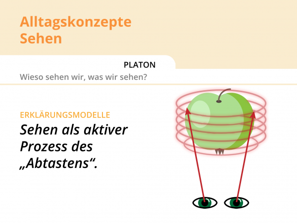 Alltagskonzepte Sehen / Platon
